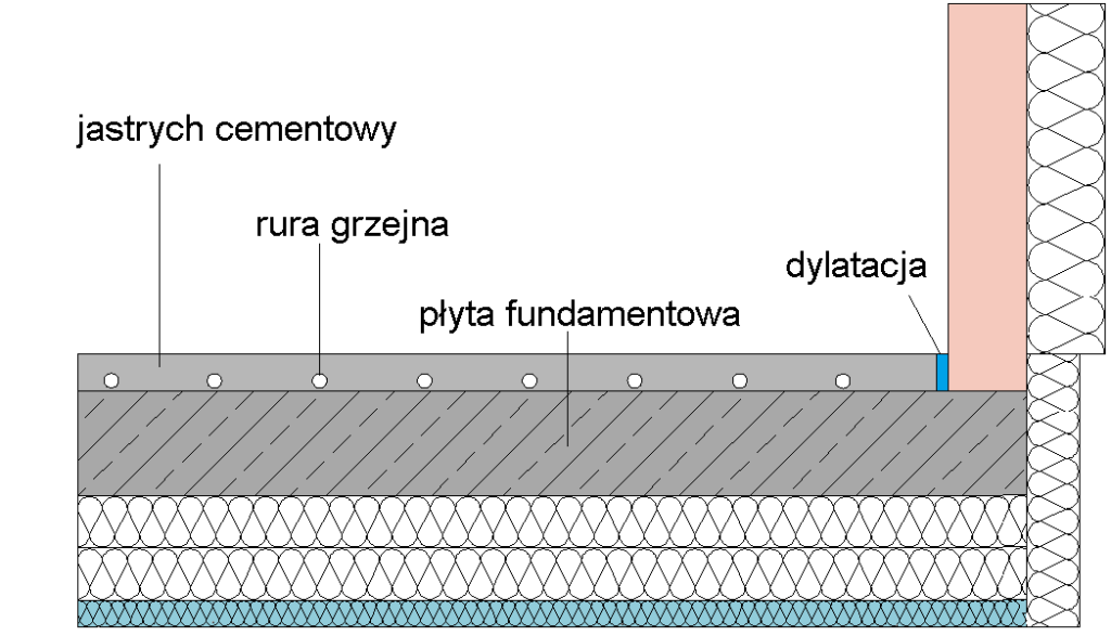 wodne ogrzewanie podłogowe