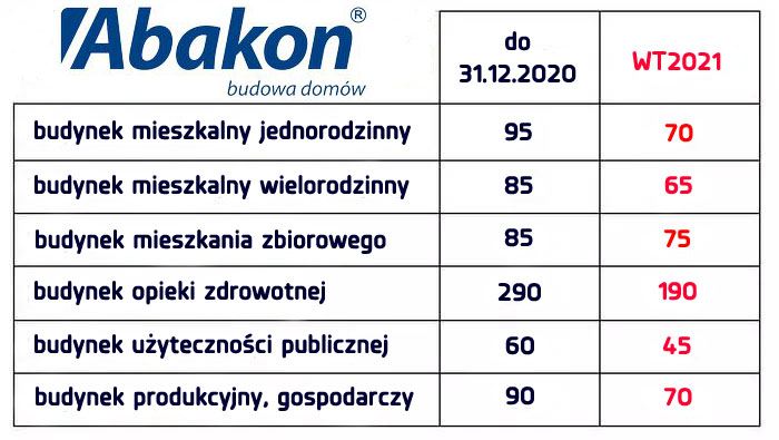 warunki techniczne 2021